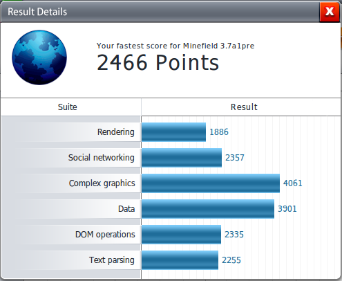 Detailed Firefox Minefield 3.7apre1 on virtual machine: Rendering/1788, Social networking/2229, Complex graphics/4090, Data/3500, DOM operations/2189, Text parsing/2504